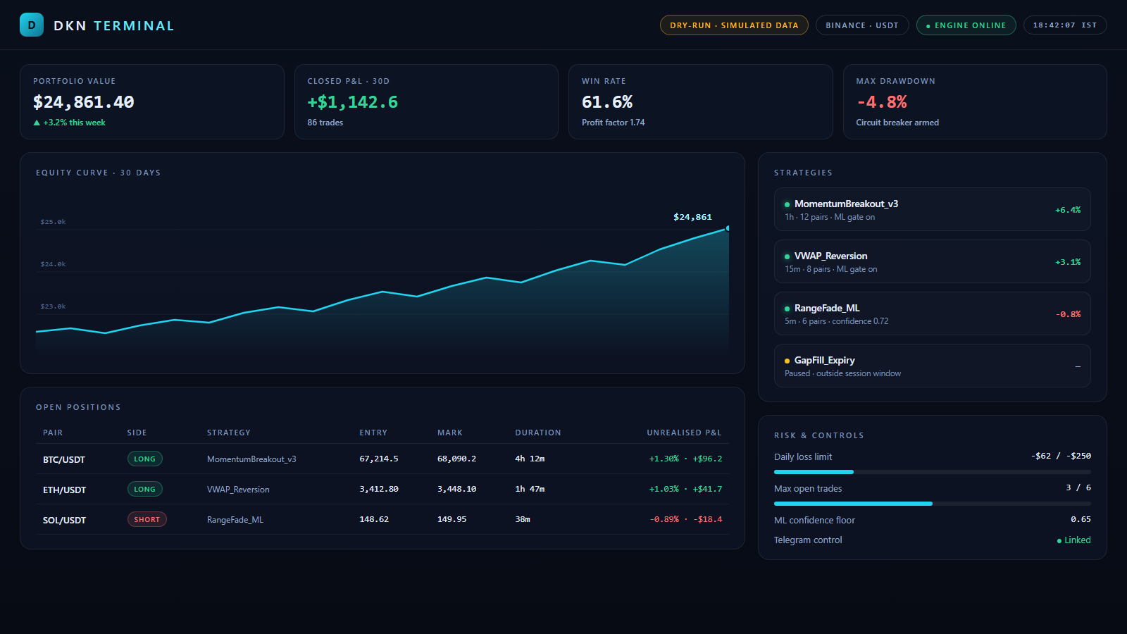 DKN Terminal screenshot 1